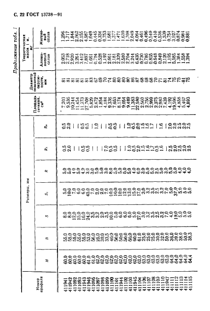 ГОСТ 13738-91