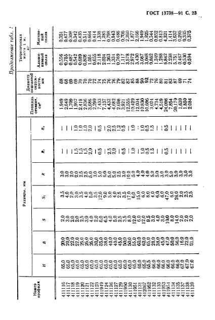 ГОСТ 13738-91