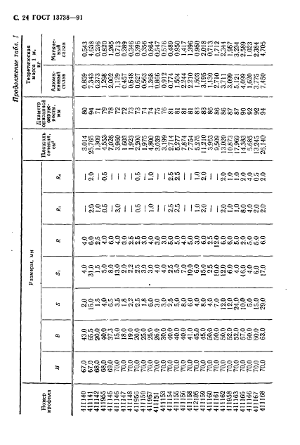 ГОСТ 13738-91