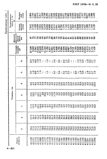 ГОСТ 13738-91