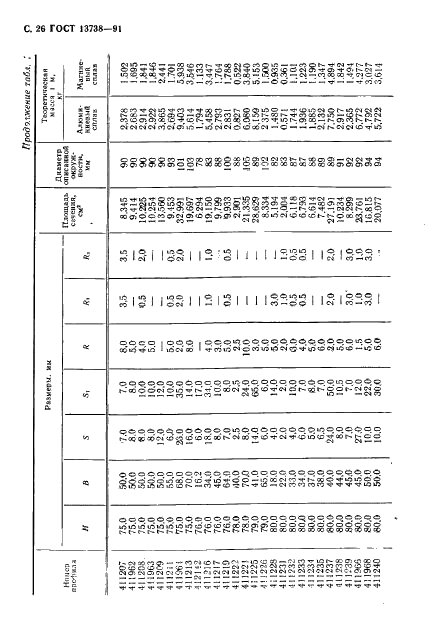 ГОСТ 13738-91