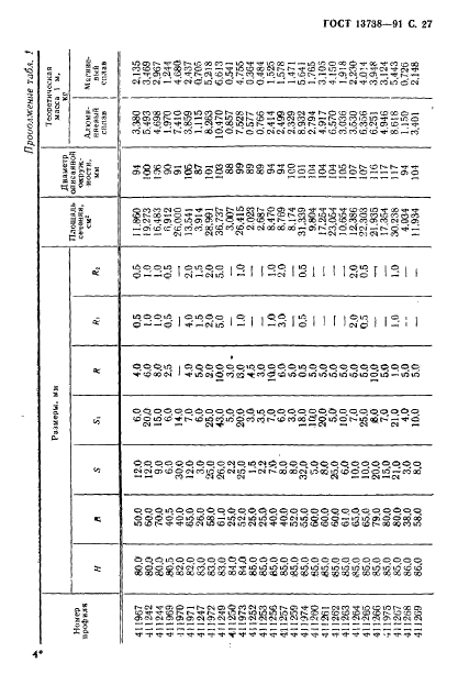 ГОСТ 13738-91