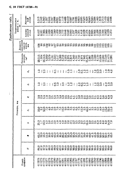 ГОСТ 13738-91