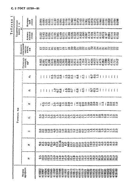 ГОСТ 13738-91