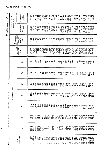 ГОСТ 13738-91