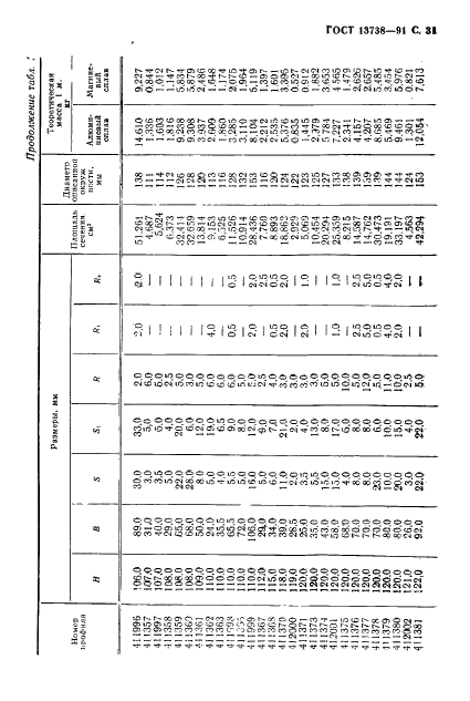 ГОСТ 13738-91