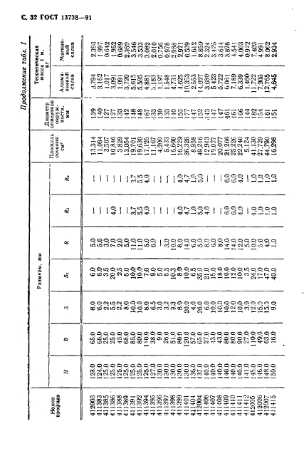 ГОСТ 13738-91