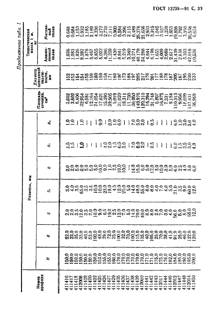 ГОСТ 13738-91