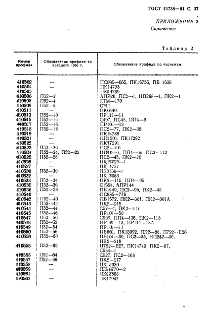 ГОСТ 13738-91