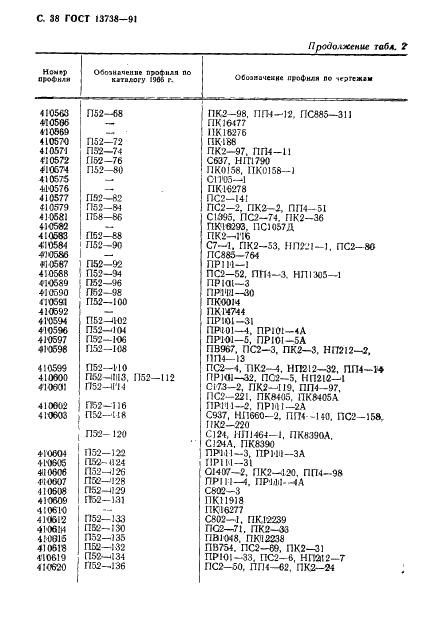 ГОСТ 13738-91