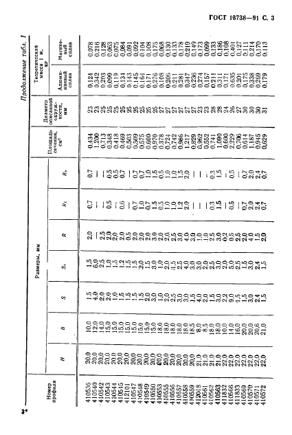 ГОСТ 13738-91