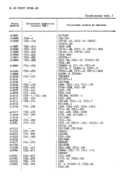 ГОСТ 13738-91