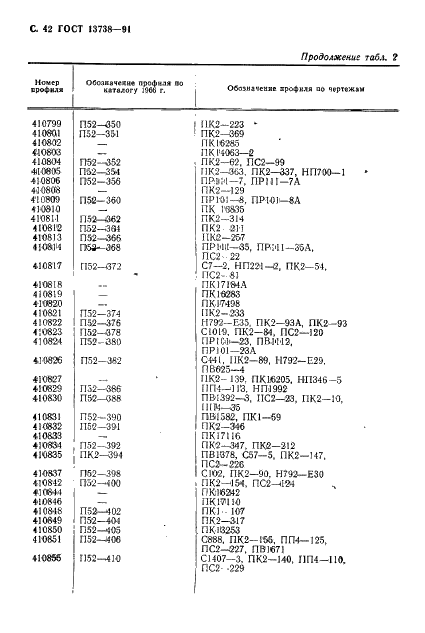 ГОСТ 13738-91