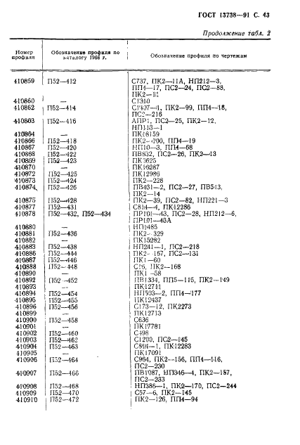 ГОСТ 13738-91