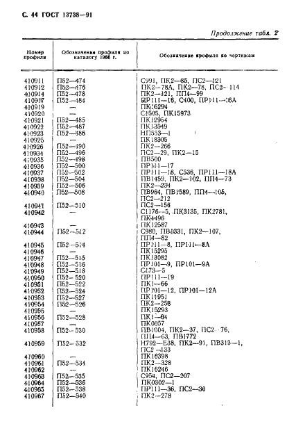 ГОСТ 13738-91