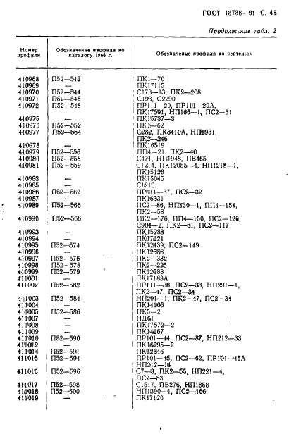 ГОСТ 13738-91