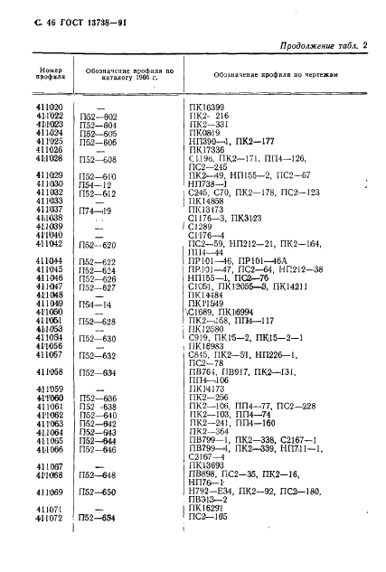 ГОСТ 13738-91