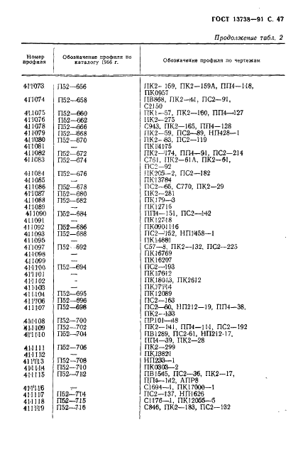 ГОСТ 13738-91