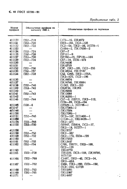 ГОСТ 13738-91