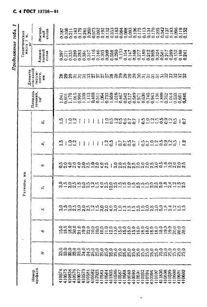 ГОСТ 13738-91