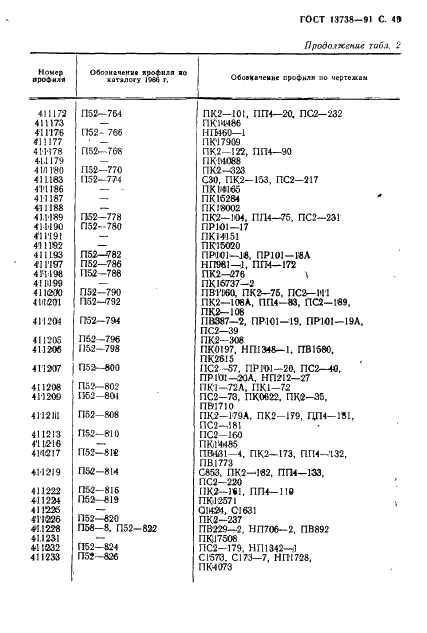 ГОСТ 13738-91