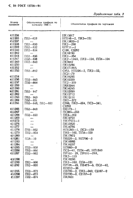 ГОСТ 13738-91