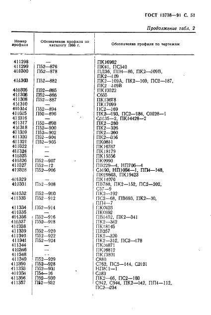 ГОСТ 13738-91