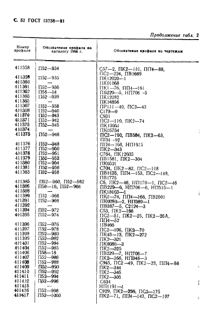 ГОСТ 13738-91