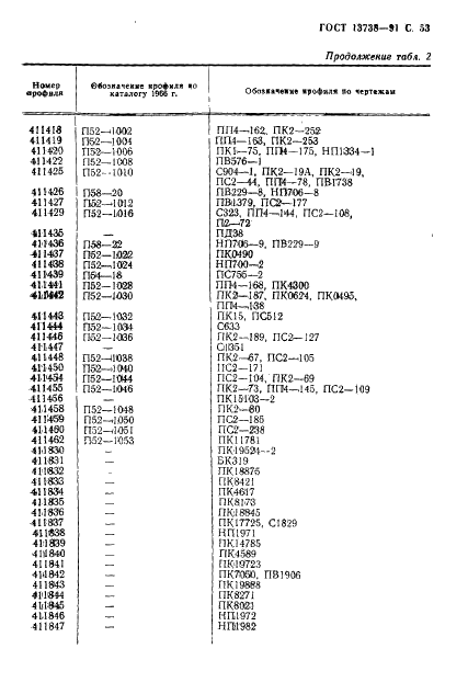 ГОСТ 13738-91