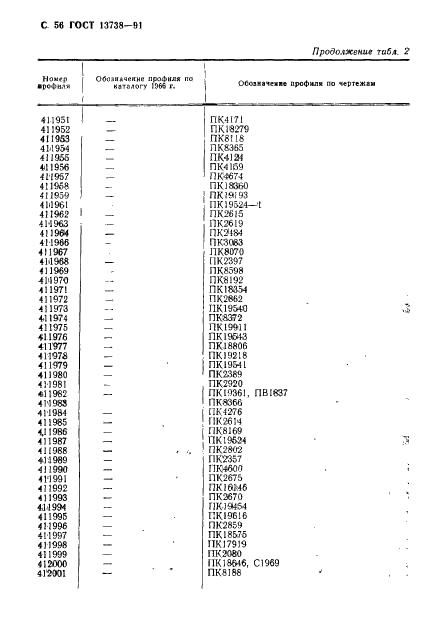 ГОСТ 13738-91