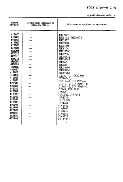 ГОСТ 13738-91