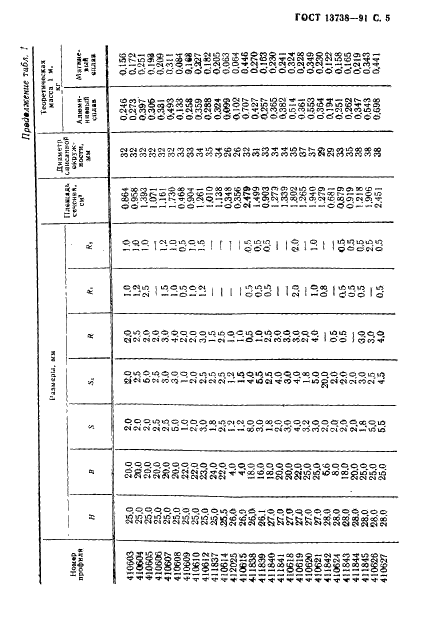 ГОСТ 13738-91