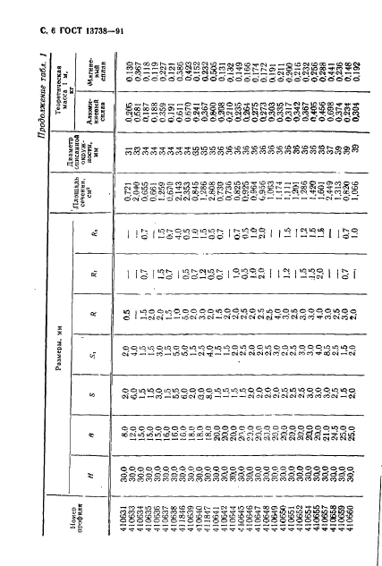 ГОСТ 13738-91