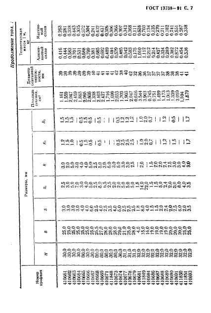 ГОСТ 13738-91