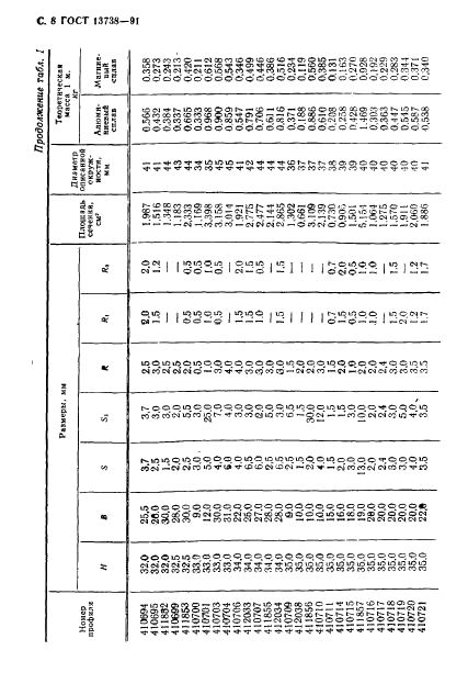 ГОСТ 13738-91