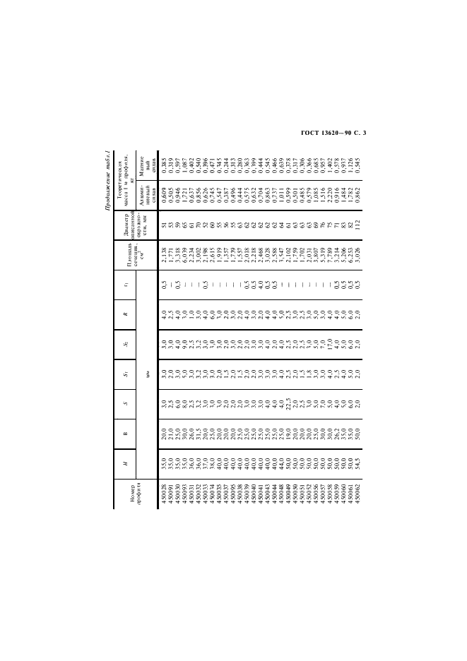 ГОСТ 13620-90