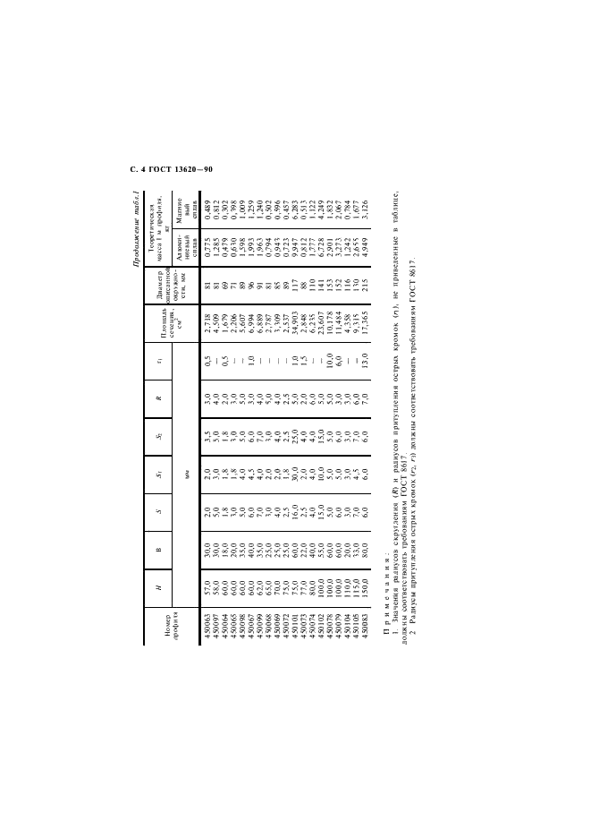 ГОСТ 13620-90