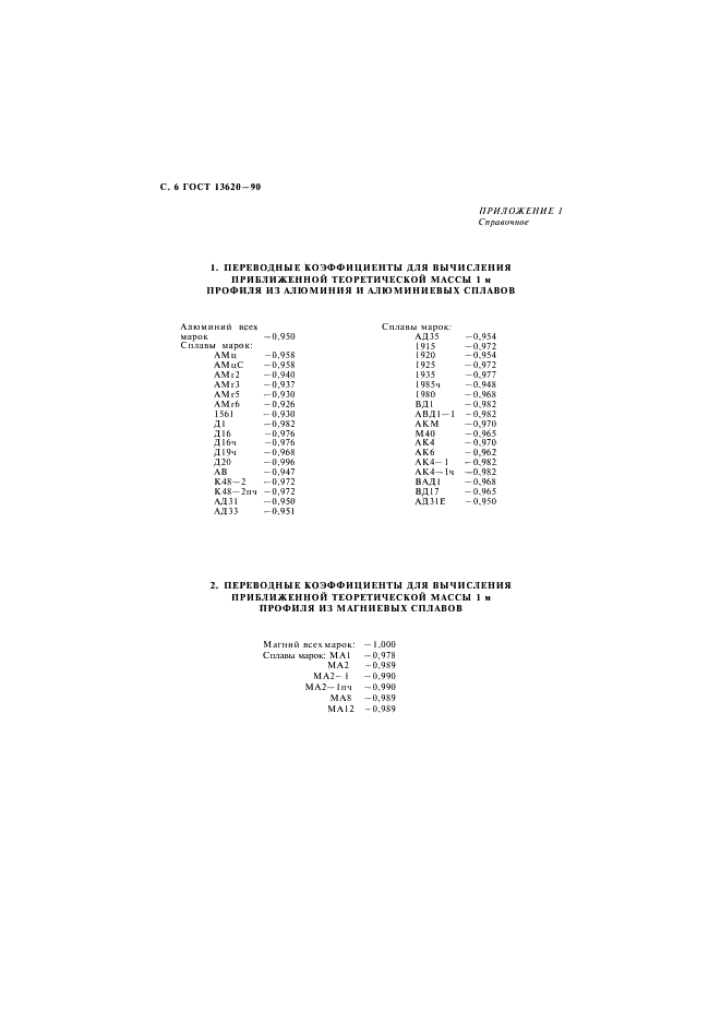 ГОСТ 13620-90