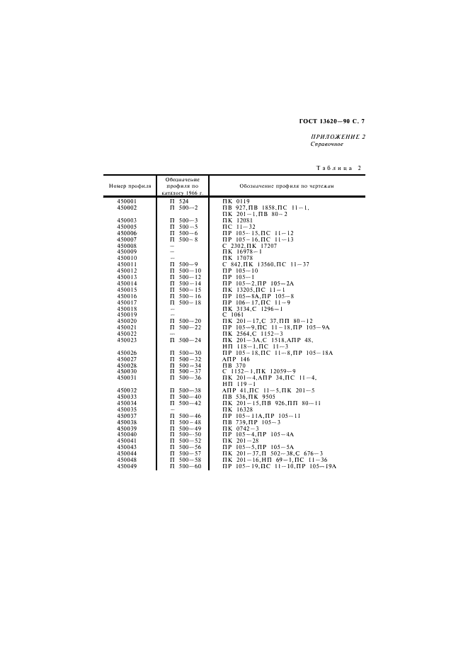 ГОСТ 13620-90