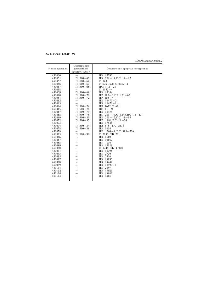 ГОСТ 13620-90