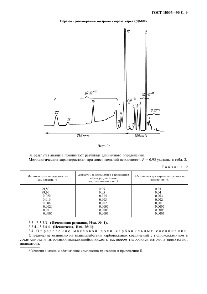 ГОСТ 10003-90