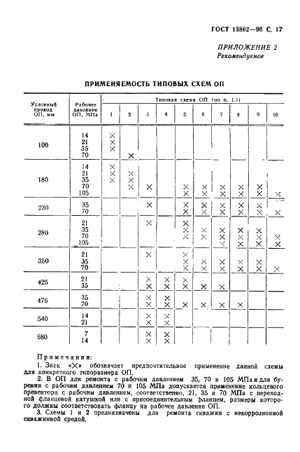 ГОСТ 13862-90