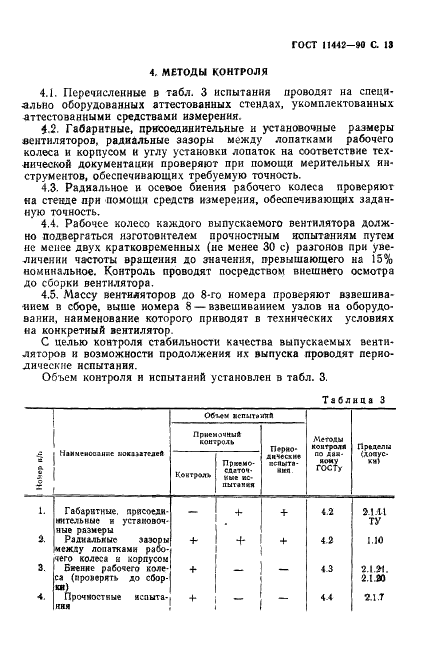 ГОСТ 11442-90