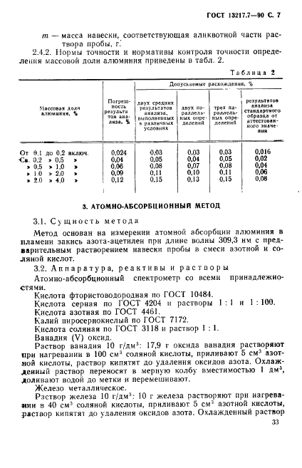 ГОСТ 13217.7-90