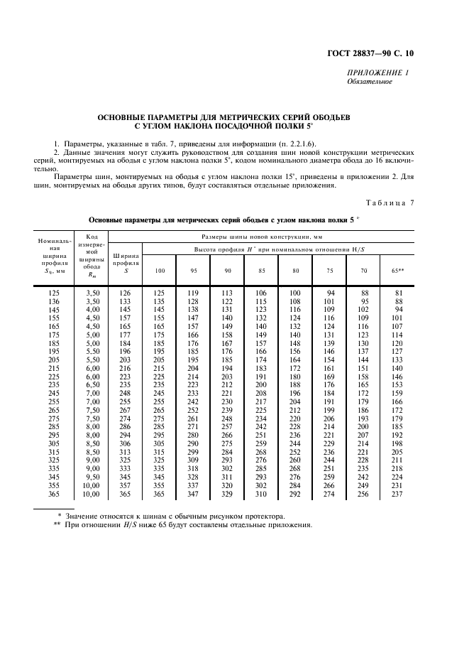 ГОСТ 28837-90