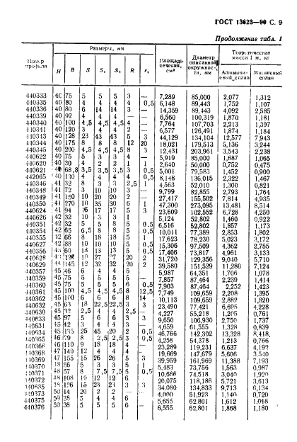 ГОСТ 13623-90