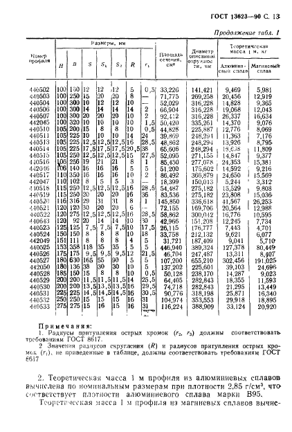 ГОСТ 13623-90