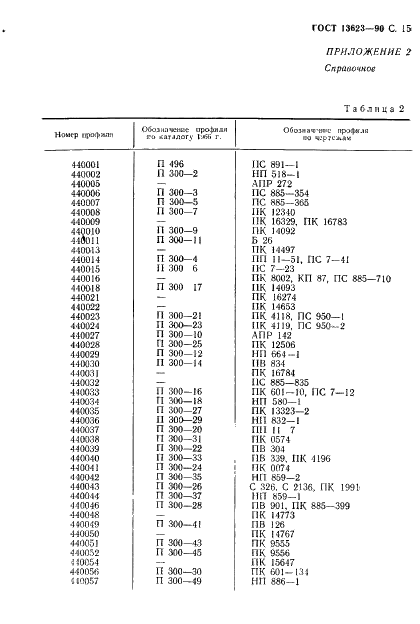 ГОСТ 13623-90