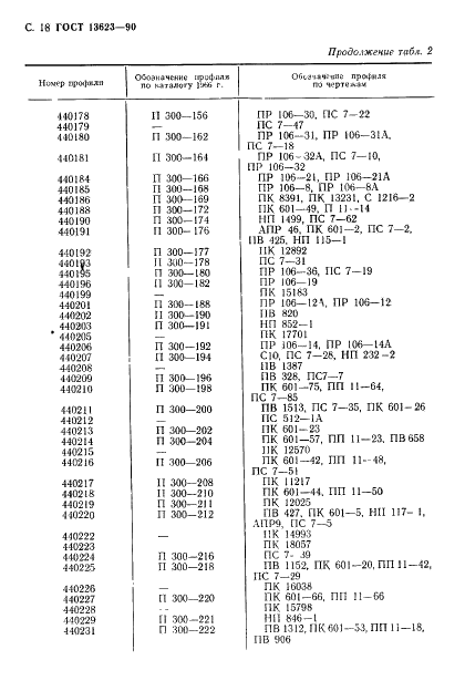 ГОСТ 13623-90