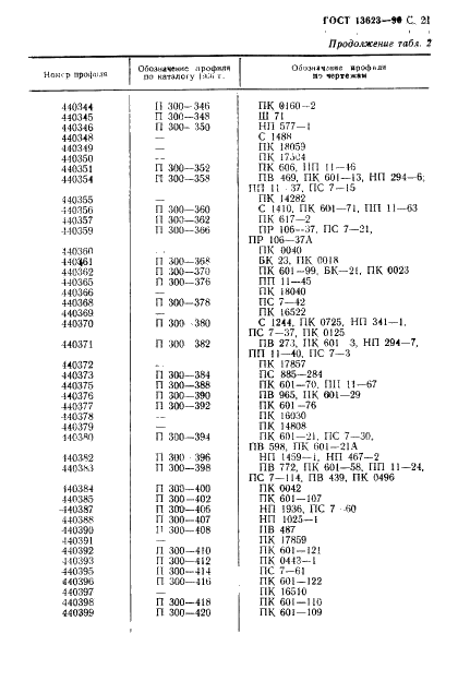 ГОСТ 13623-90